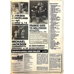 Suosikki 1984 9 Breakdance skandaali, rock festari extra aikakauslehti