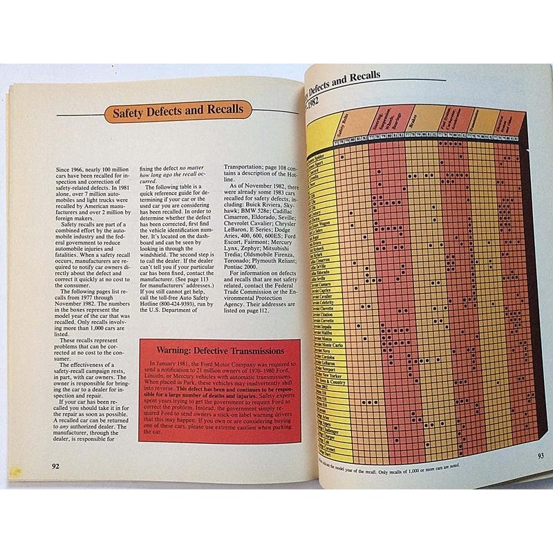 The Car Book : 1983 Models Domestics and Impoerts - Något använd bok